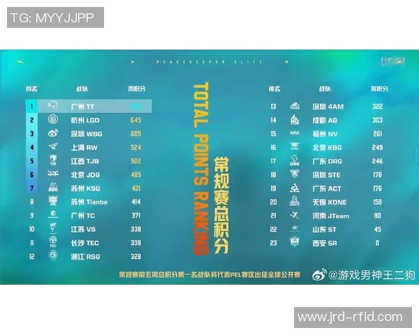 V5战队在精英赛中的实力分析与表现点评全方位解读 V5战队在精英赛中的实力分析与表现点评全方位解读
