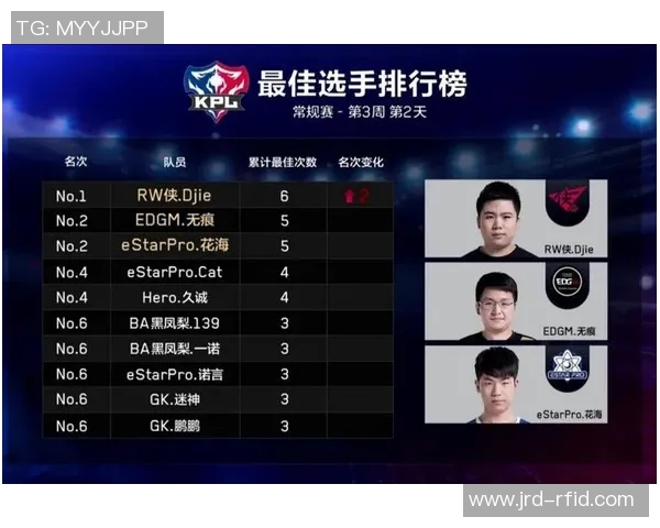 热议王者荣耀EDG战队个人能力的变革与未来发展趋势分析 热议王者荣耀EDG战队个人能力的变革与未来发展趋势分析