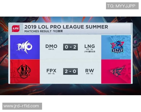 S15LOL赛事分析JDG团队整体压制表现及其得失总结