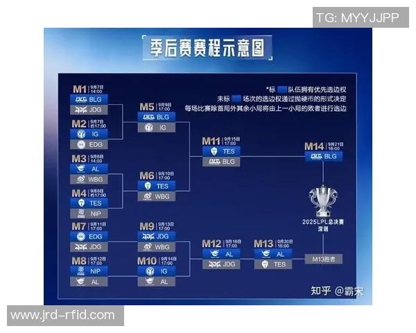 EDG与BLG对决赛后分析灵活性表现及战术调整探讨