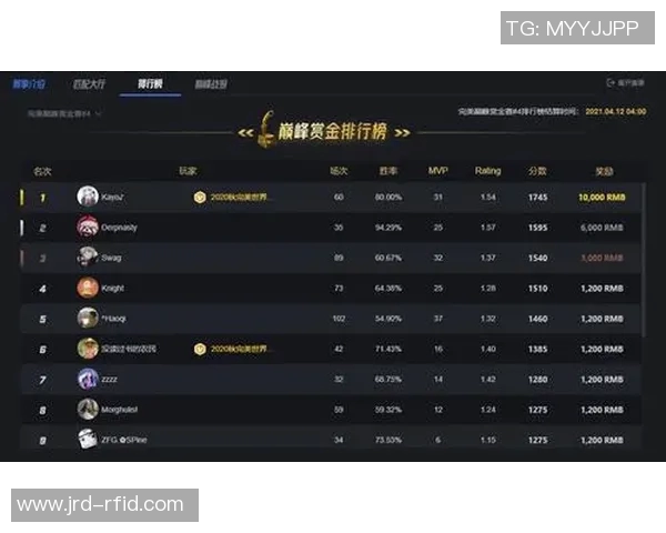 电竞数据深度解析周秀英的CSGO职业生涯与成长历程实时数据 电竞数据深度解析周秀英的CSGO职业生涯与成长历程实时数据