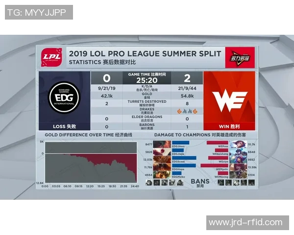 最新英雄联盟心理素质排行榜揭晓WE战队稳居第一名实时新闻