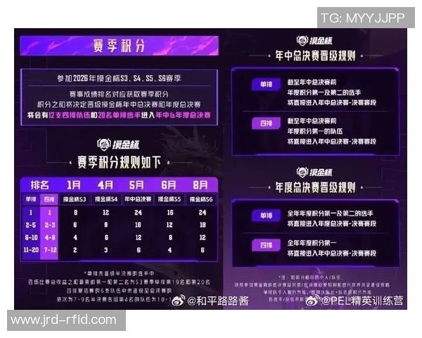 2026电竞新闻和平精英新手玩家必看入门攻略全面解析与实战技巧分享